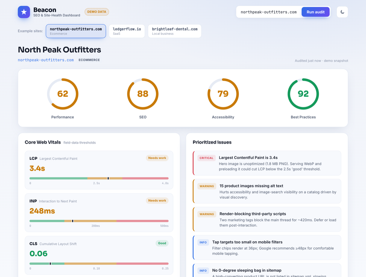 The Beacon dashboard: four score rings, Core Web Vitals panel, on-page SEO checklist, and a keyword rankings table.